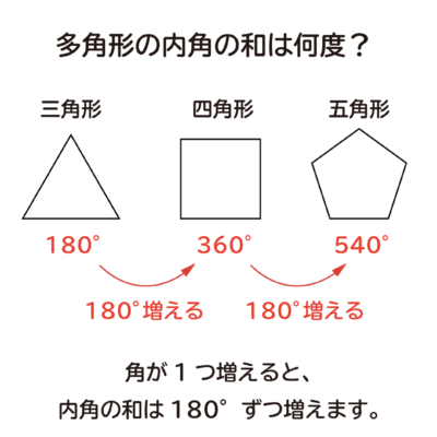 なぜ 三角形の 内角の和は180 なのか を説明します おかわりドリル