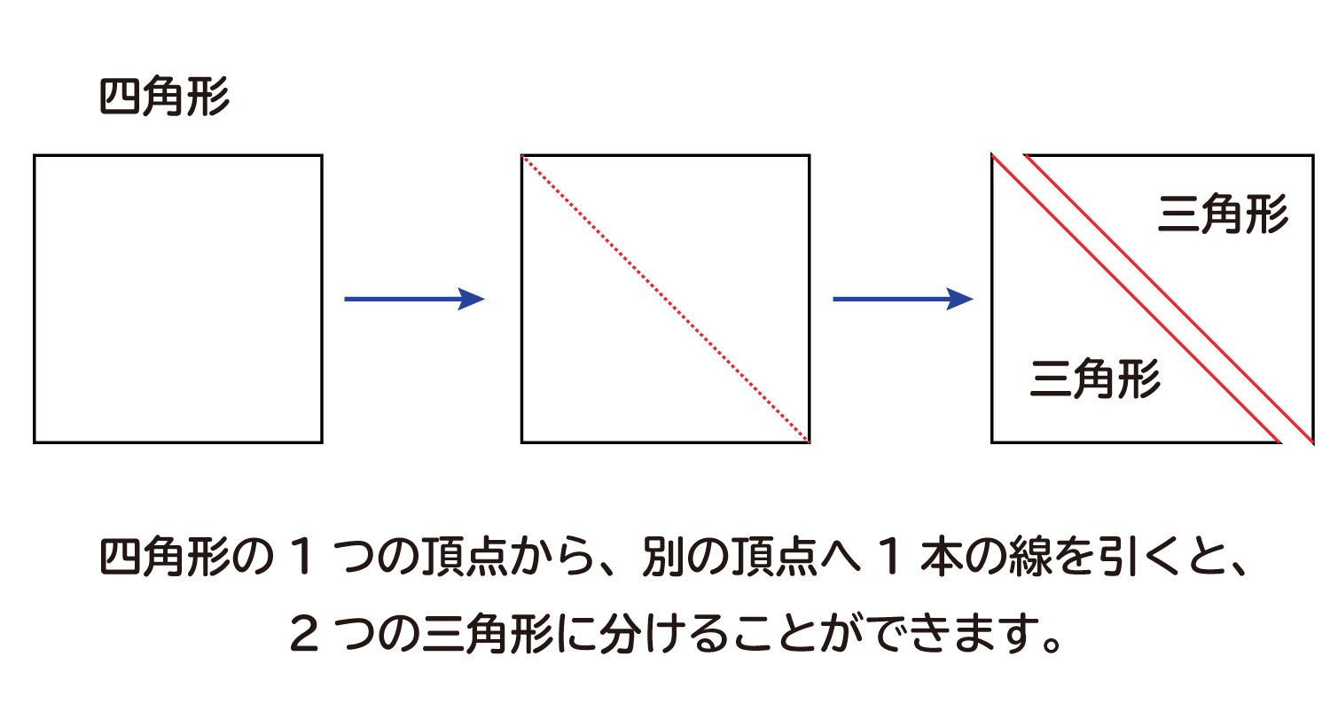 多角形の内角の和は何度なのか？の説明図２