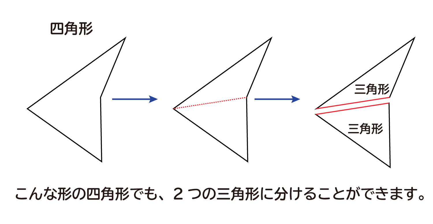 多角形の内角の和は何度なのか？の説明図３