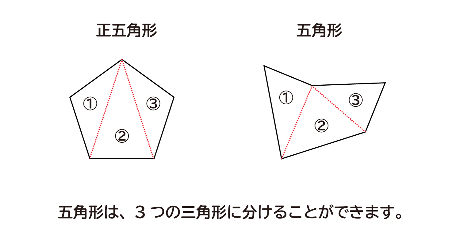 多角形の内角の和は何度なのか？の説明図４