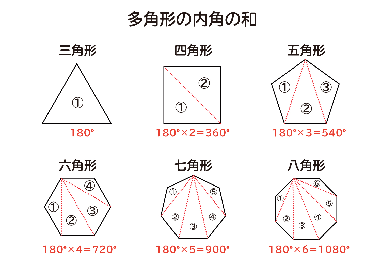 多角形の内角の和 は何度なのか を説明します おかわりドリル