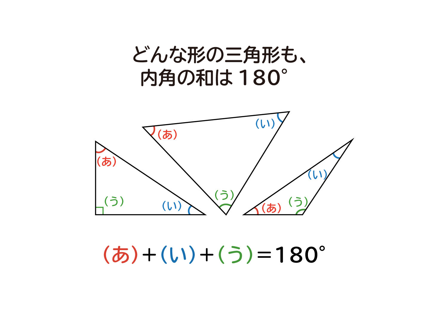 「三角形の内角の和が180°」になる説明