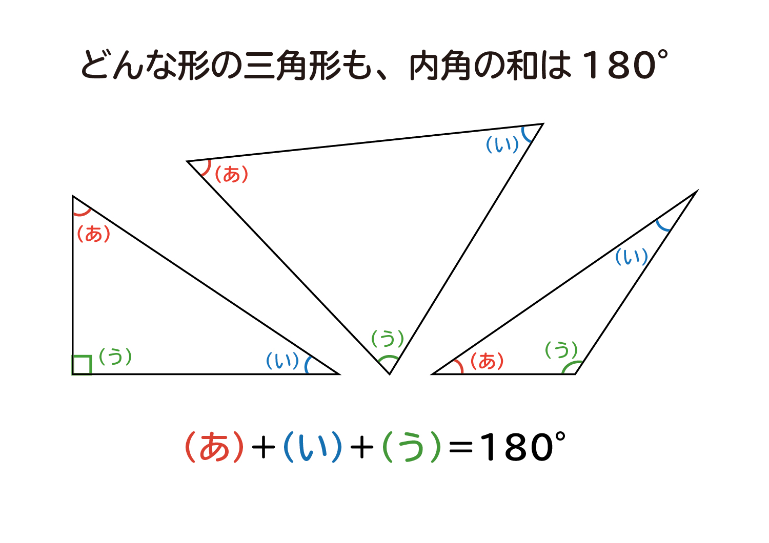 三角形の内角の和は180°の説明図1