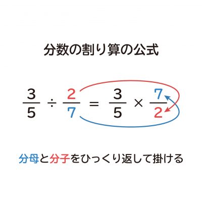 小学6年生 算数 無料問題集 分数 分数の約分の無い割り算 おかわりドリル