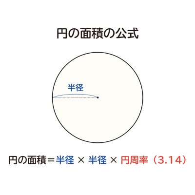 小学6年生 算数 無料問題集 円の面積 おかわりドリル