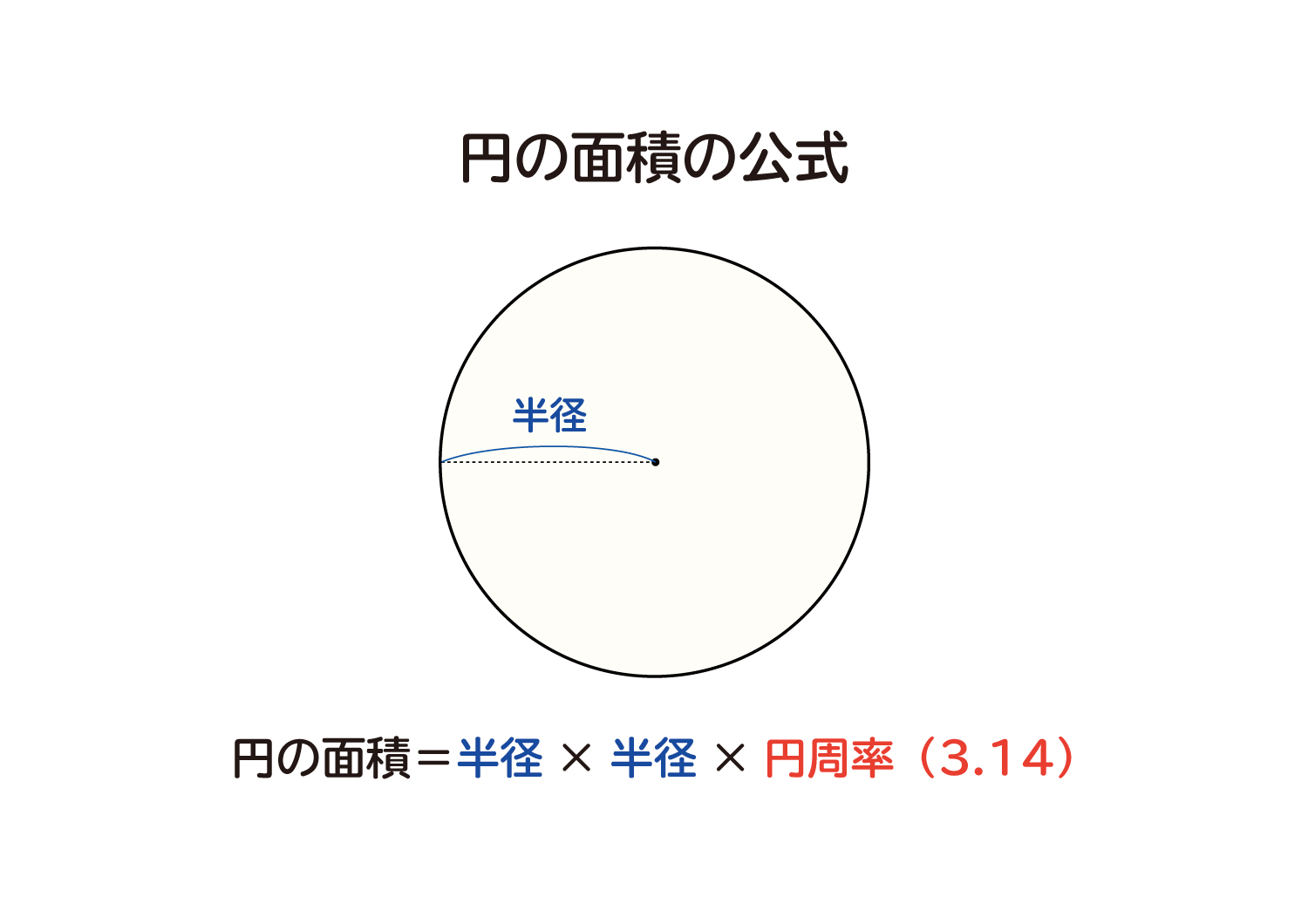 率 円 公式 周 コラム 円周率