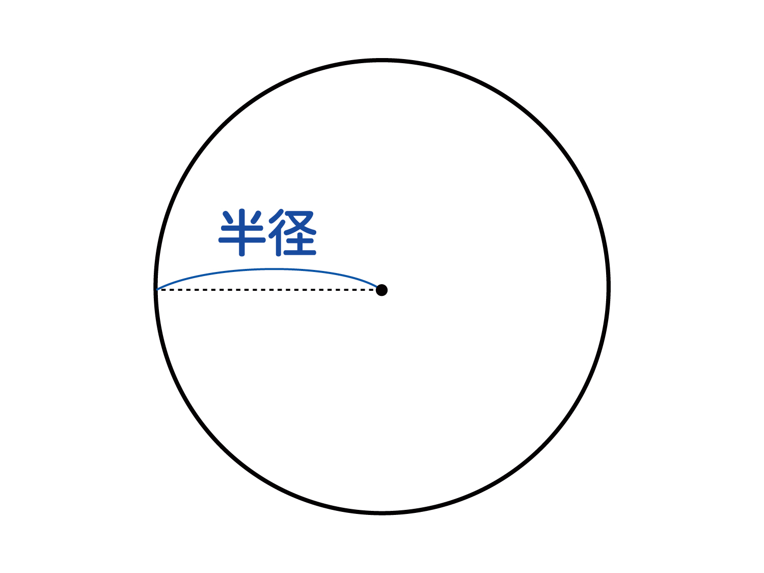 なぜ 円の面積は 半径 半径 円周率 3 14 なのか を説明します おかわりドリル