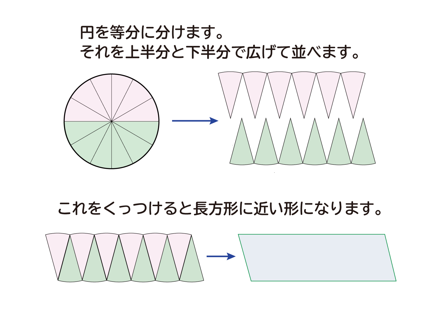 なぜ 円の面積は 半径 半径 円周率 3 14 なのか を説明します おかわりドリル