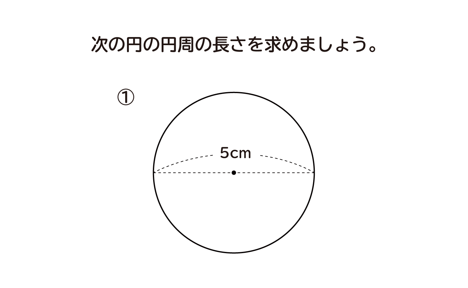 円の直径と円周の長さ