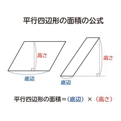 小学5年生 算数 無料問題集 平行四辺形の面積 おかわりドリル