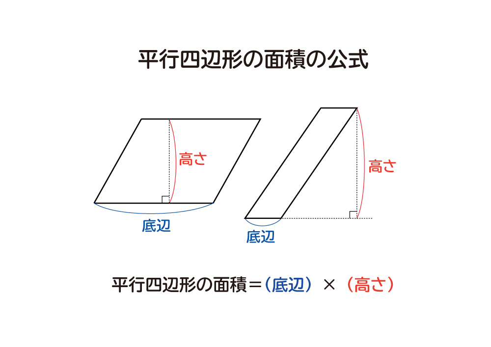 なぜ 平行四辺形の面積は 底辺 高さ なのか を説明します おかわりドリル