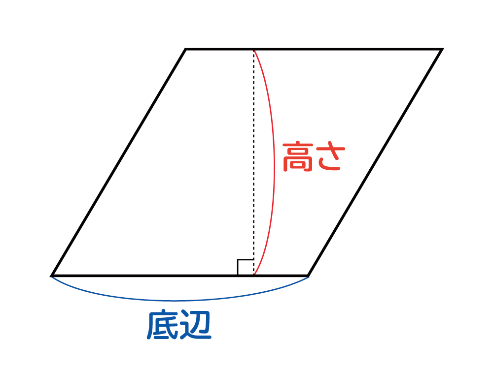 なぜ、平行四辺形の面積は底辺×高さなのか？の説明図２