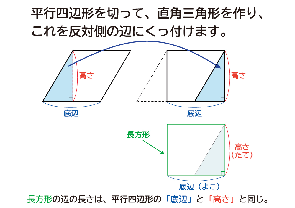なぜ、平行四辺形の面積は底辺×高さなのか？の説明図３