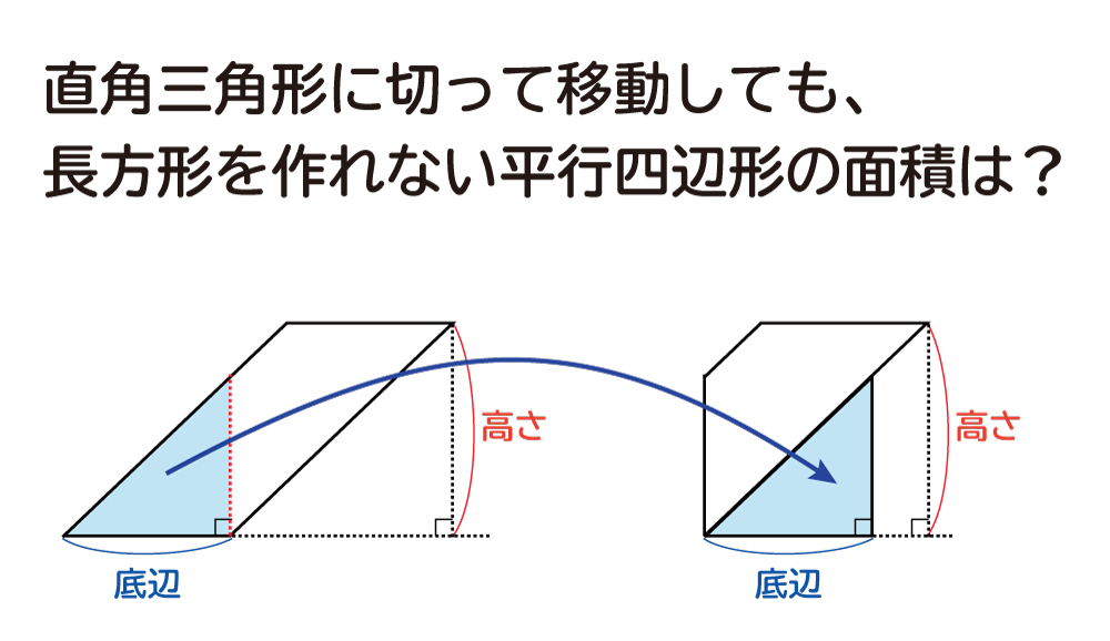 なぜ、平行四辺形の面積は底辺×高さなのか？の説明図４