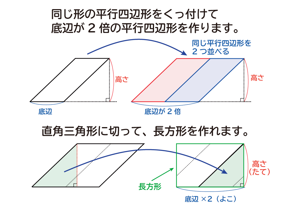 なぜ 平行四辺形の面積は 底辺 高さ なのか を説明します おかわりドリル