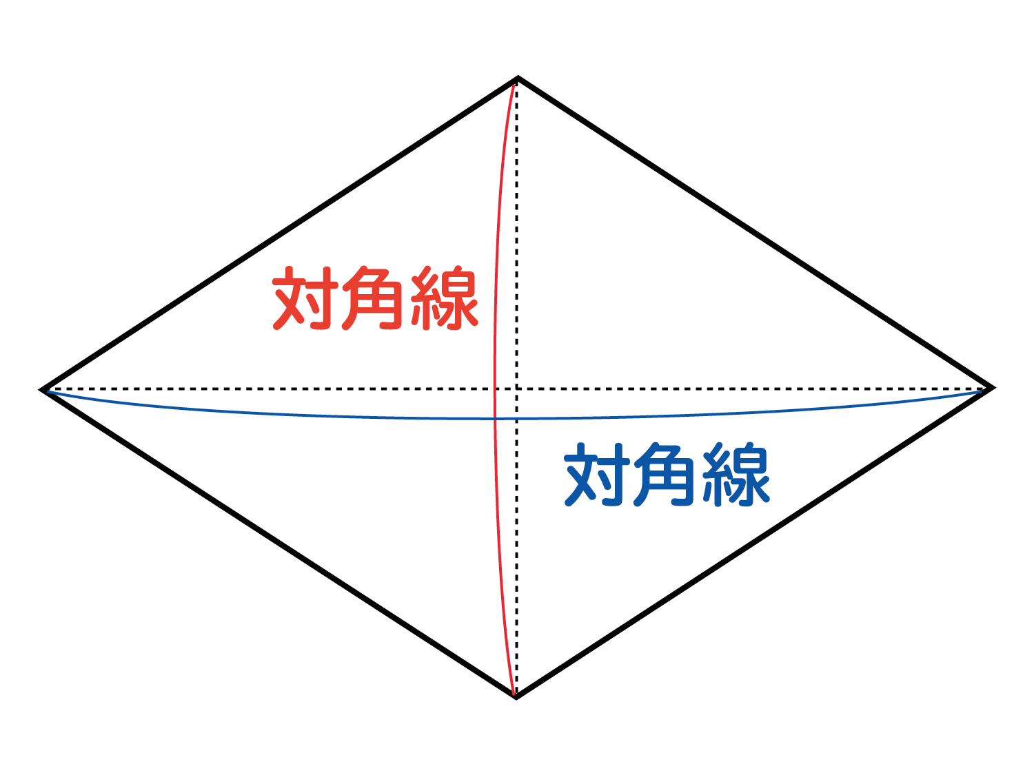 なぜ、ひし形の面積は対角線×対角線÷2なのか？の説明図２