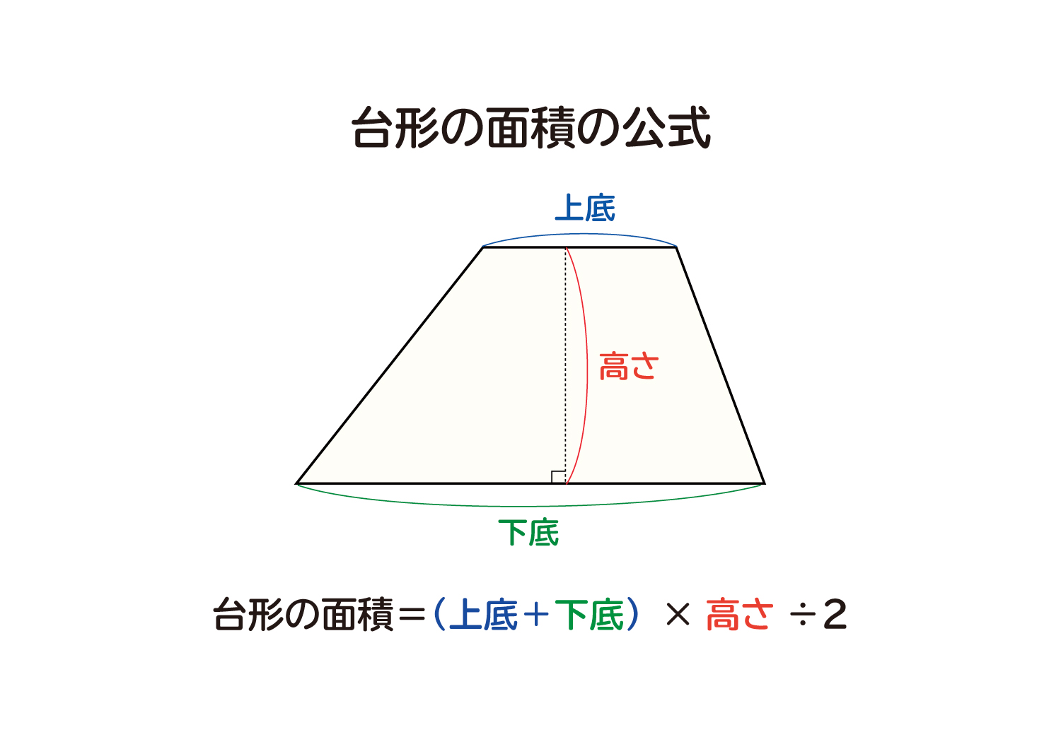 なぜ、台形の面積は（上底＋下底）×高さ÷2なのか？の説明図１