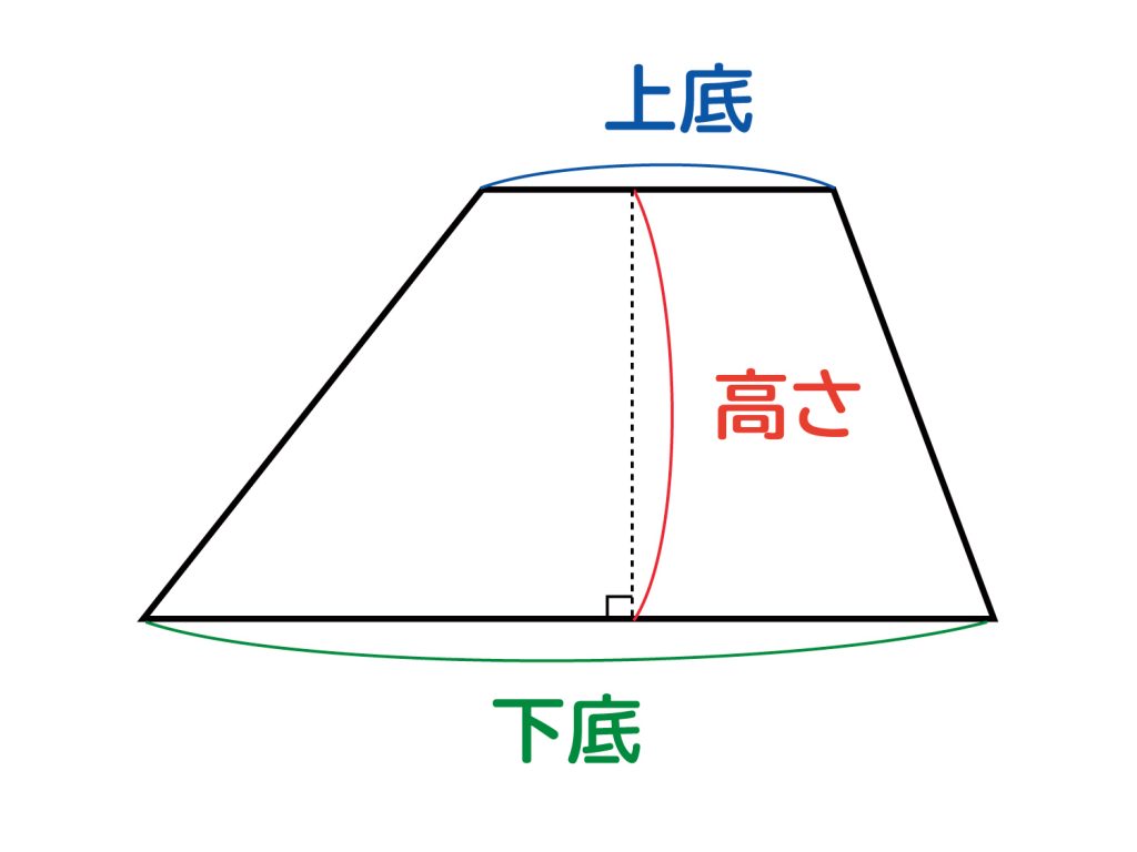 なぜ、台形の面積は「(上底+下底)×高さ÷2」なのか?を説明します - おかわりドリル