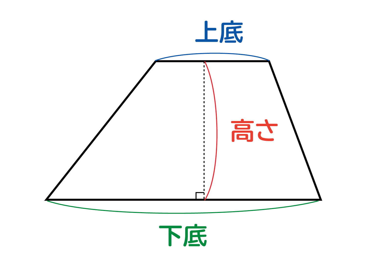 なぜ、台形の面積は（上底＋下底）×高さ÷2なのか？の説明図２