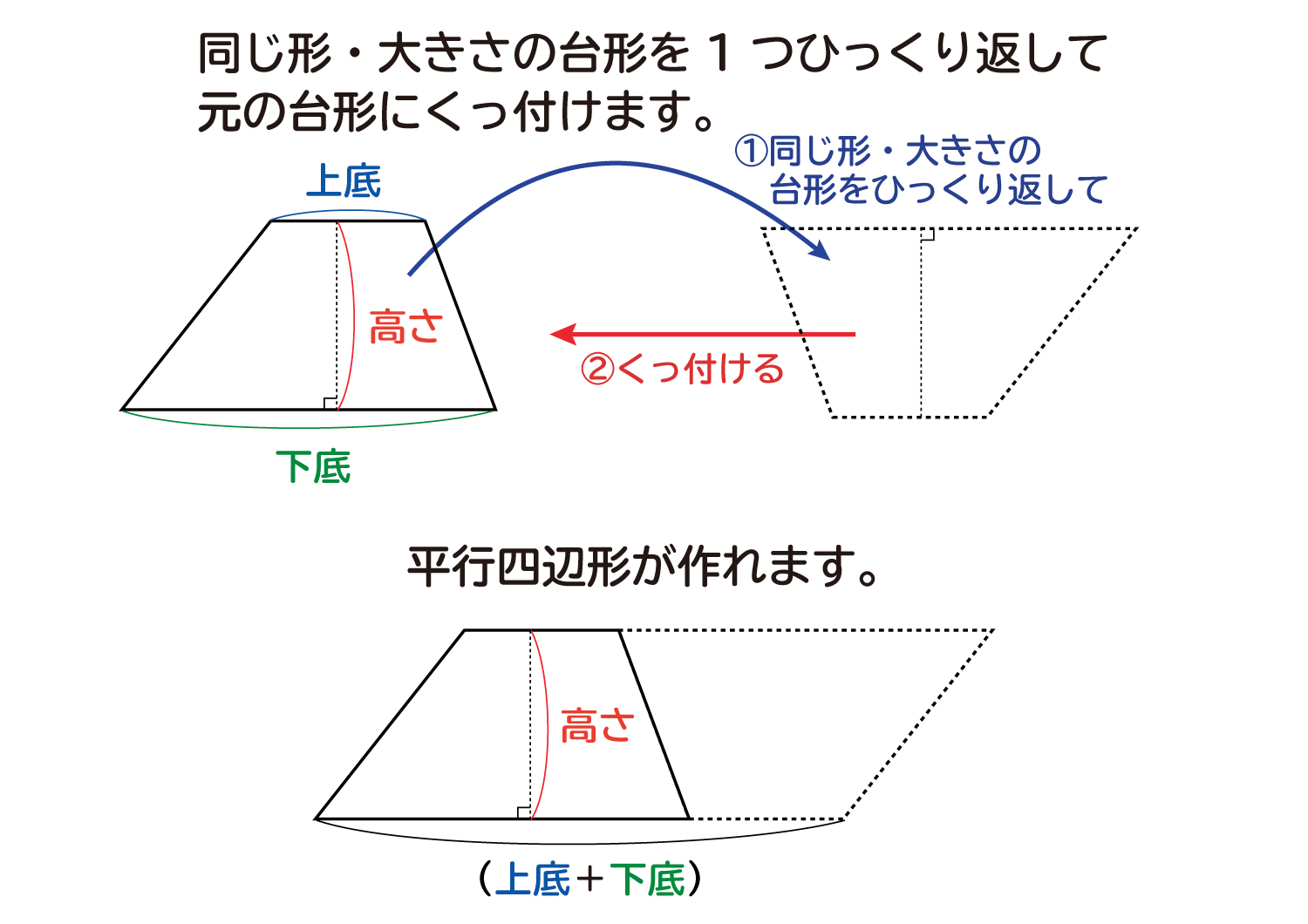 なぜ 台形の面積は 上底 下底 高さ 2 なのか を説明します おかわりドリル