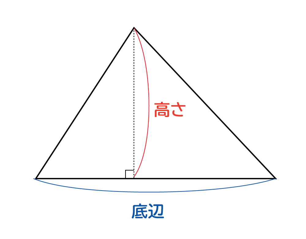 なぜ、三角形の面積は底辺×高さ÷2なのか？の説明図２