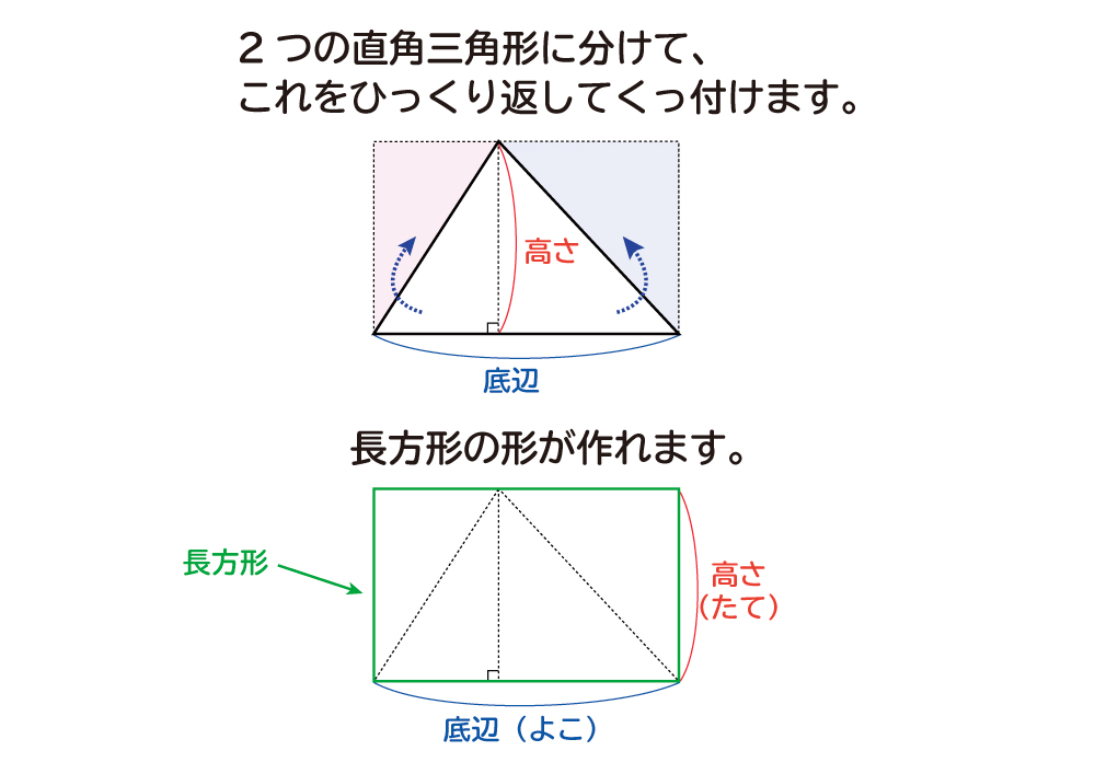 なぜ、三角形の面積は底辺×高さ÷2なのか？の説明図３