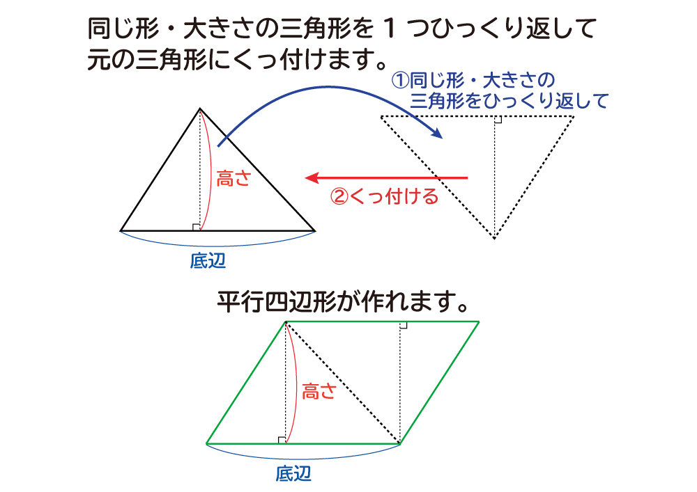 なぜ 三角形の面積は 底辺 高さ 2 なのか を説明します おかわりドリル