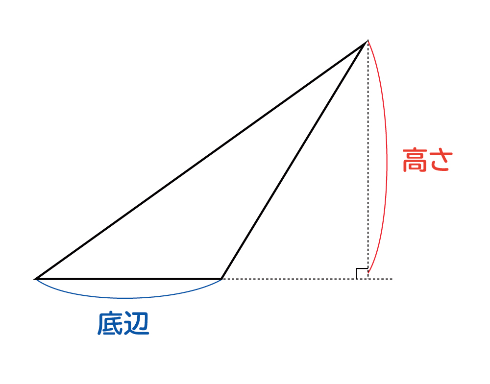 なぜ、三角形の面積は底辺×高さ÷2なのか？の説明図５