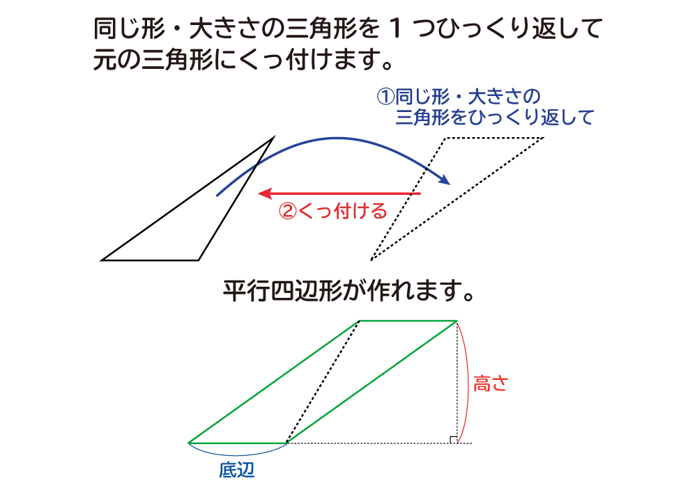 なぜ、三角形の面積は底辺×高さ÷2なのか？の説明図６