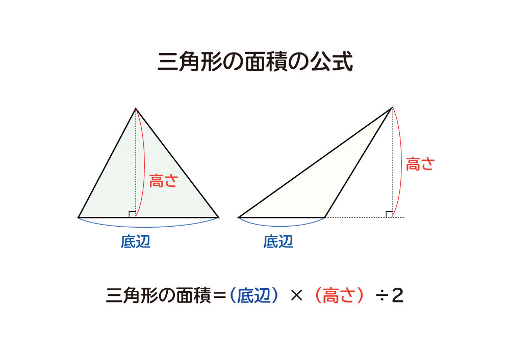 なぜ、三角形の面積は底辺×高さ÷2なのか？の説明図１