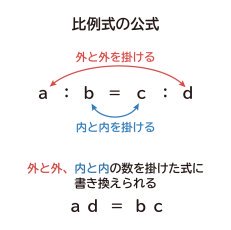なぜ、比例式「ａ：ｂ＝ｃ：ｄ」は「ａｄ＝ｂｃ」に書き換えられるのか？
