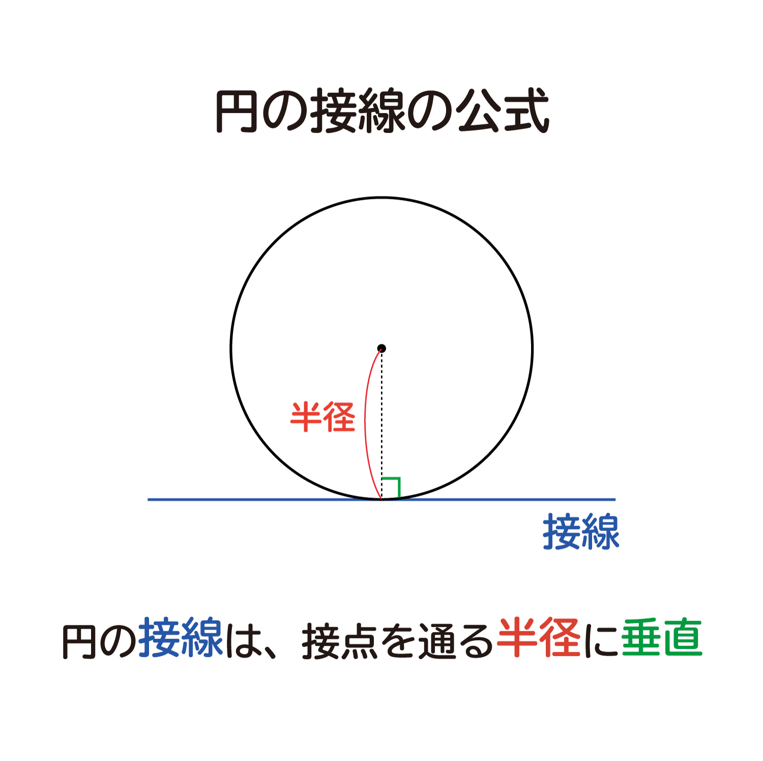 なぜ 円の接線は 接点を通る半径に垂直 になるのか を説明します おかわりドリル