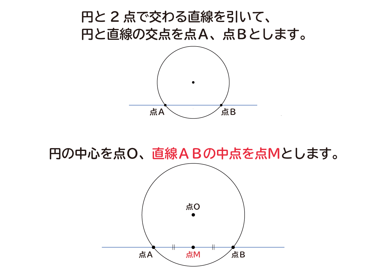 なぜ、”円の接線は、その接点を通る半径に垂直”なのか？の説明図１