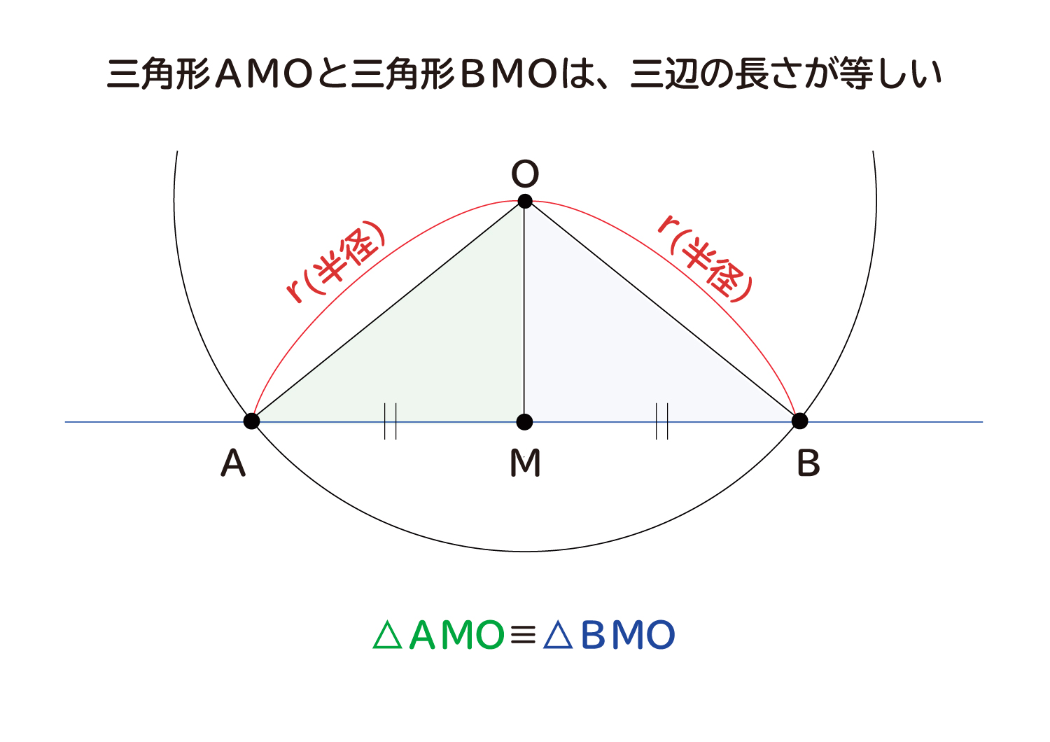 なぜ、”円の接線は、その接点を通る半径に垂直”なのか？の説明図２