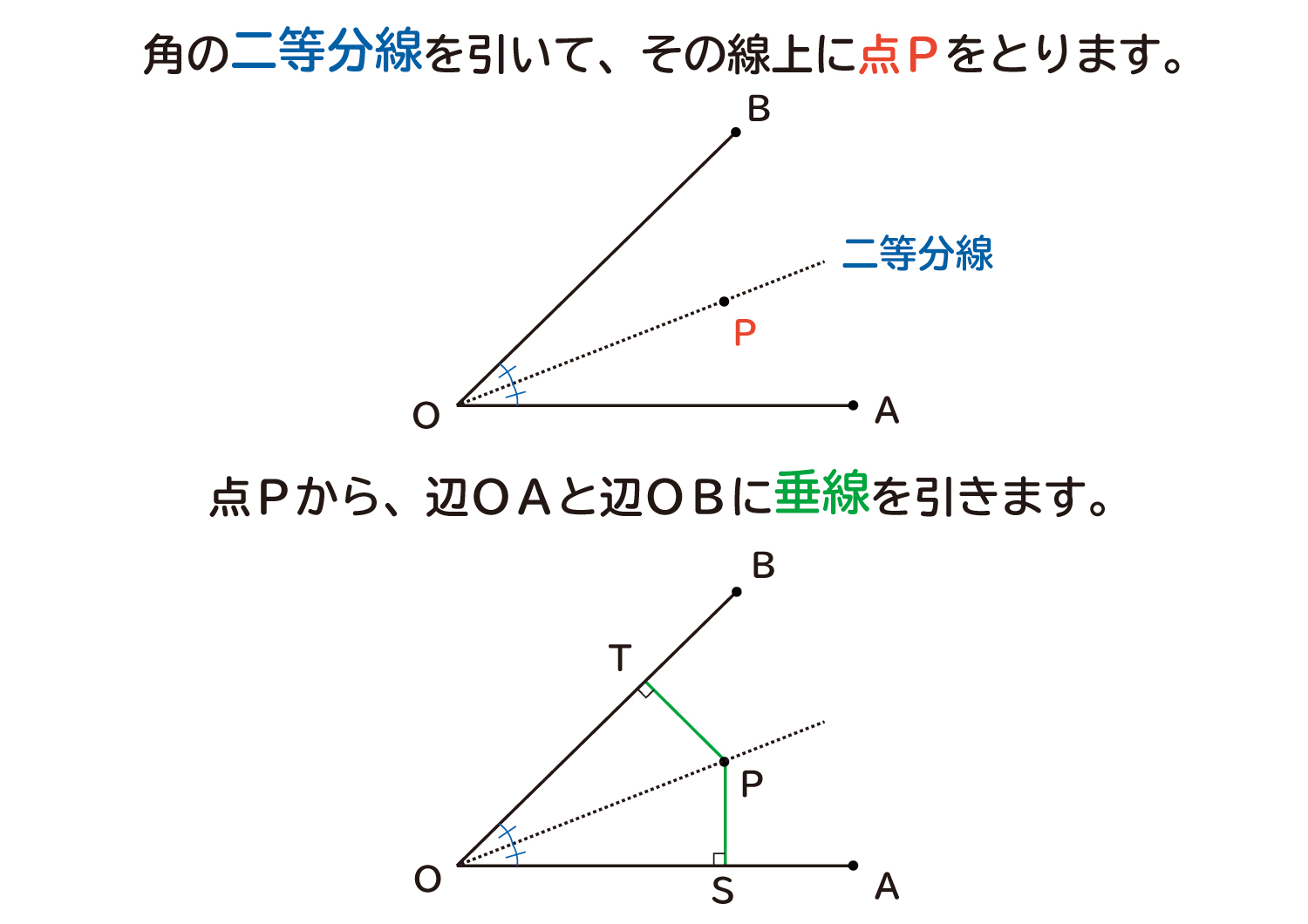 なぜ、”角の二等分線は、角を作る２辺から等しい距離”なのか？の説明図１
