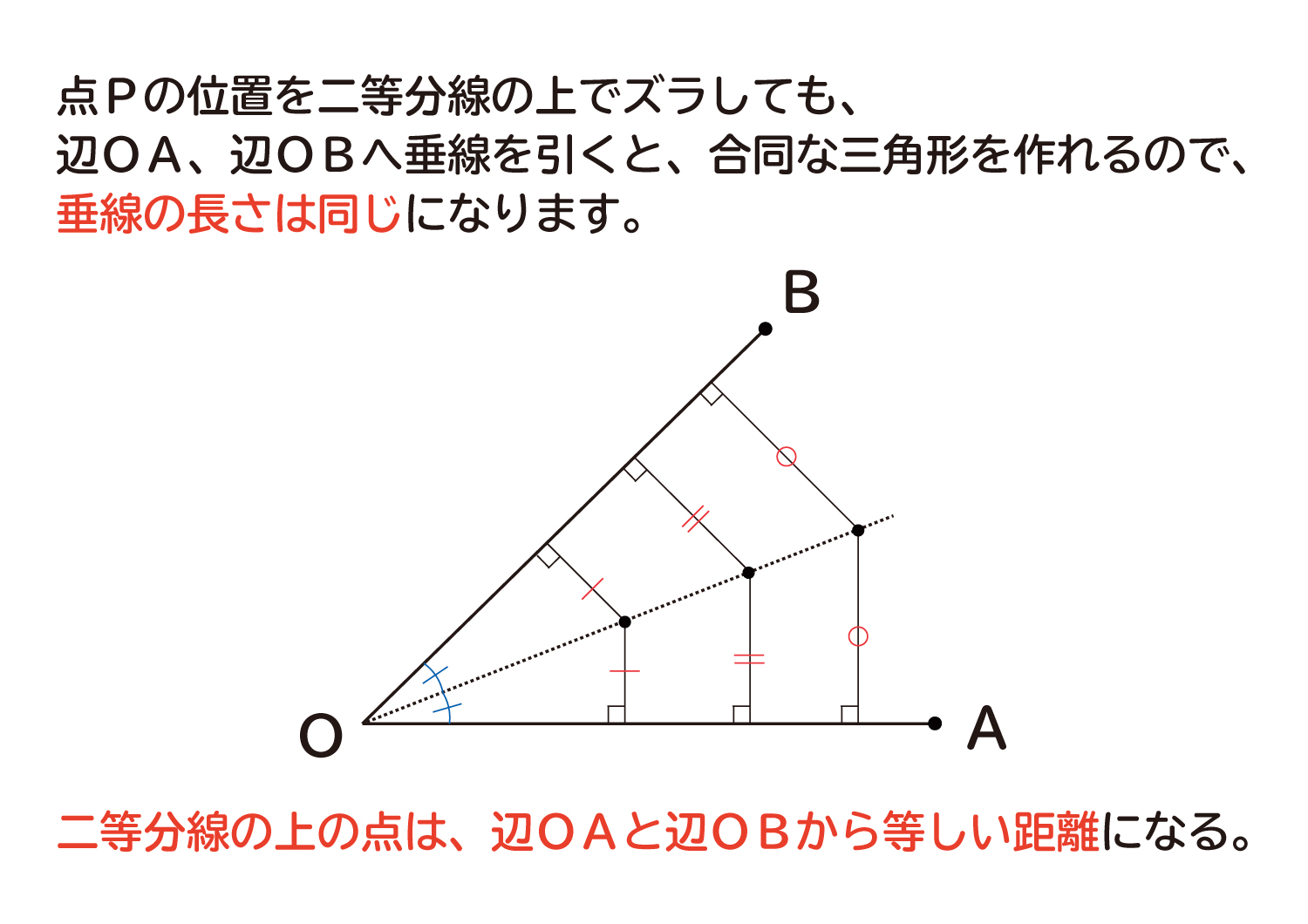 なぜ、”角の二等分線は、角を作る２辺から等しい距離”なのか？の説明図３