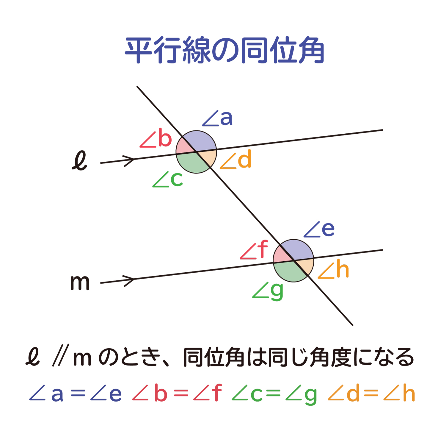 中学生の数学で出る、平行線の同位角（どういかく）と錯角（さっかく）の性質の説明図３