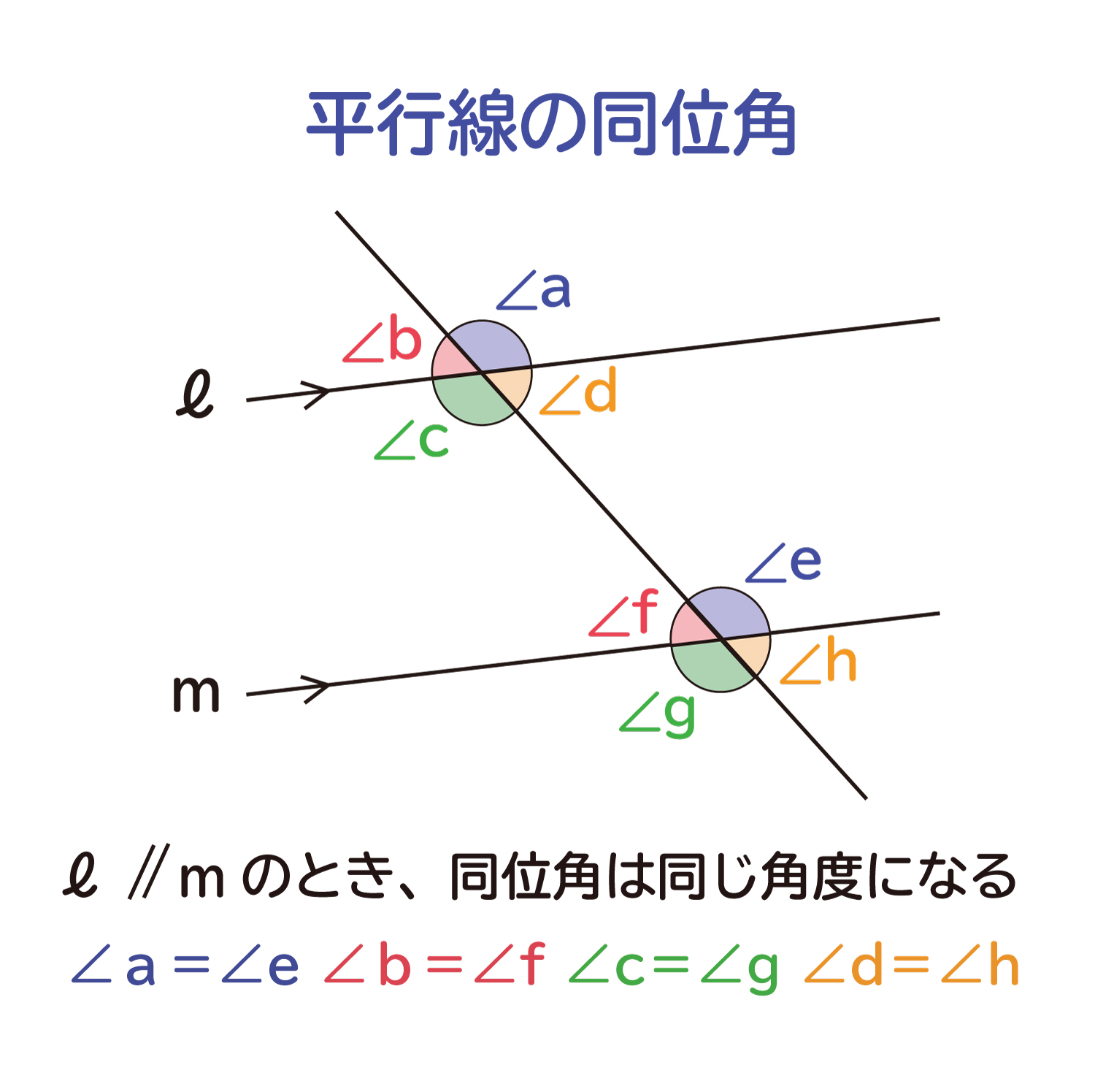 中学生の数学で出る平行線の同位角 どういかく と錯角 さっかく の性質 おかわりドリル