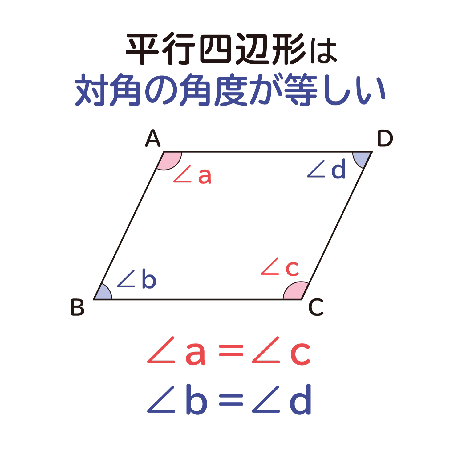 ”平行四辺形の対角の角度は等しくなる”ことの説明図１