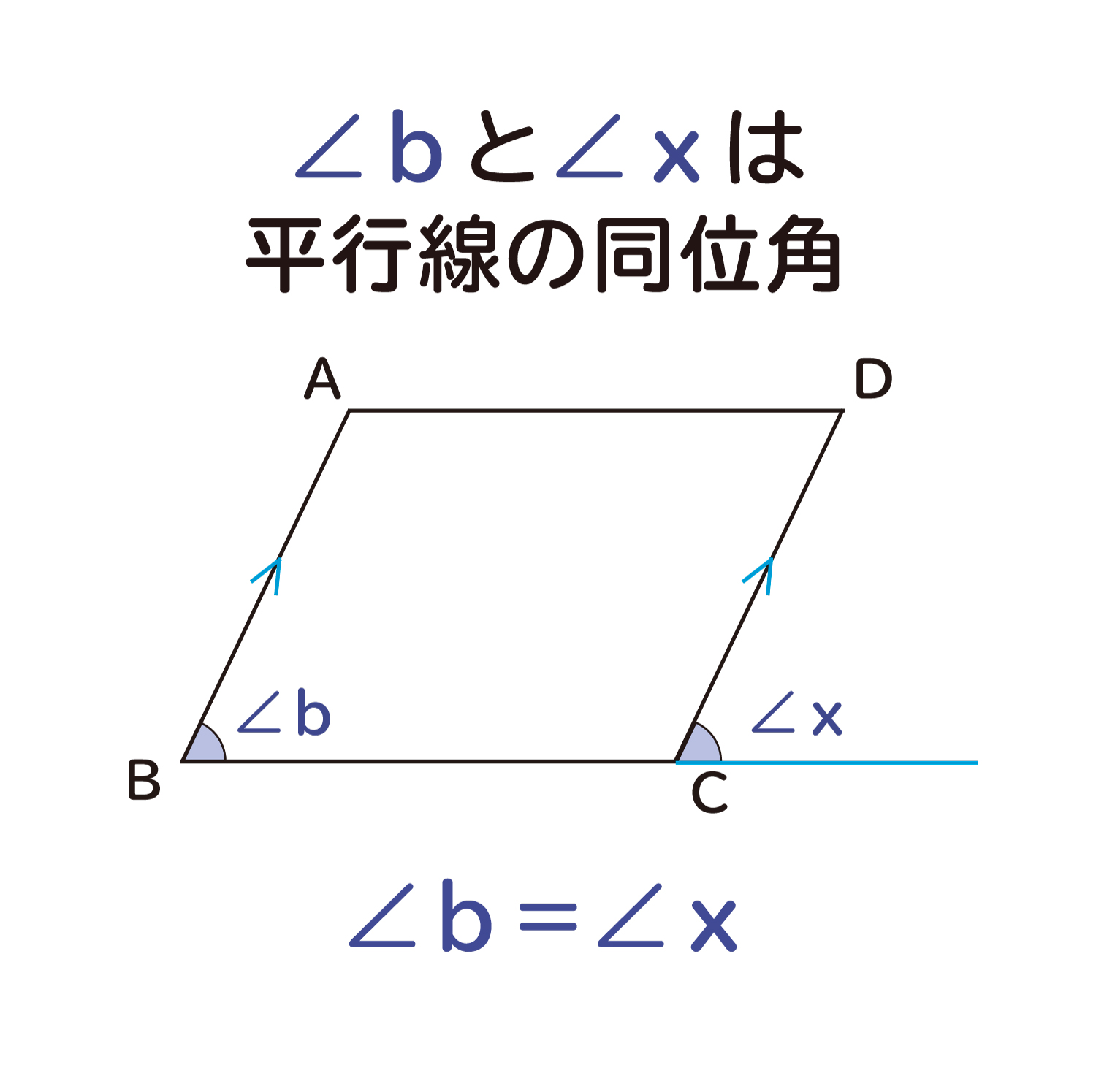 ”平行四辺形の対角の角度は等しくなる”ことの説明図２