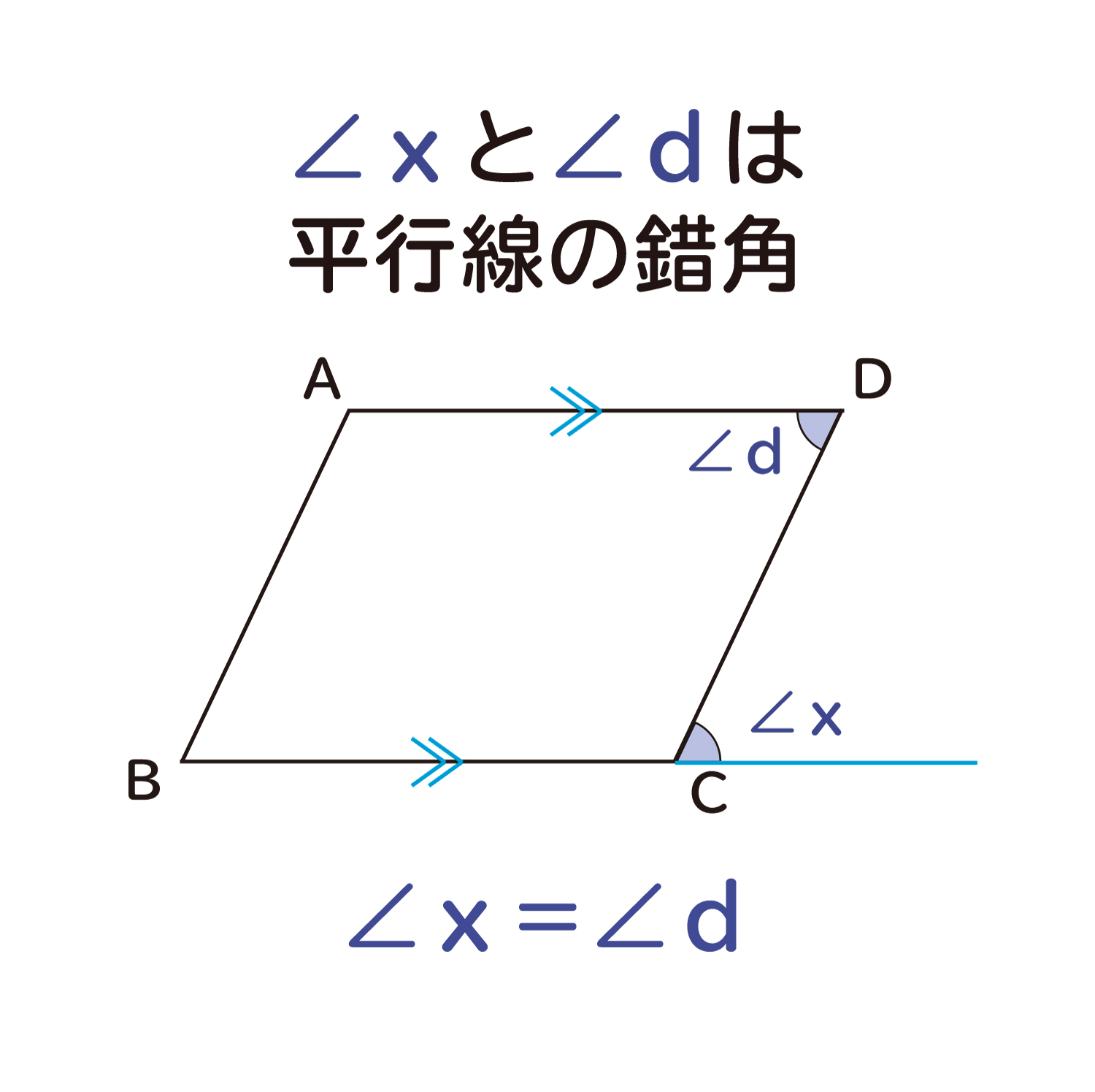 ”平行四辺形の対角の角度は等しくなる”ことの説明図３