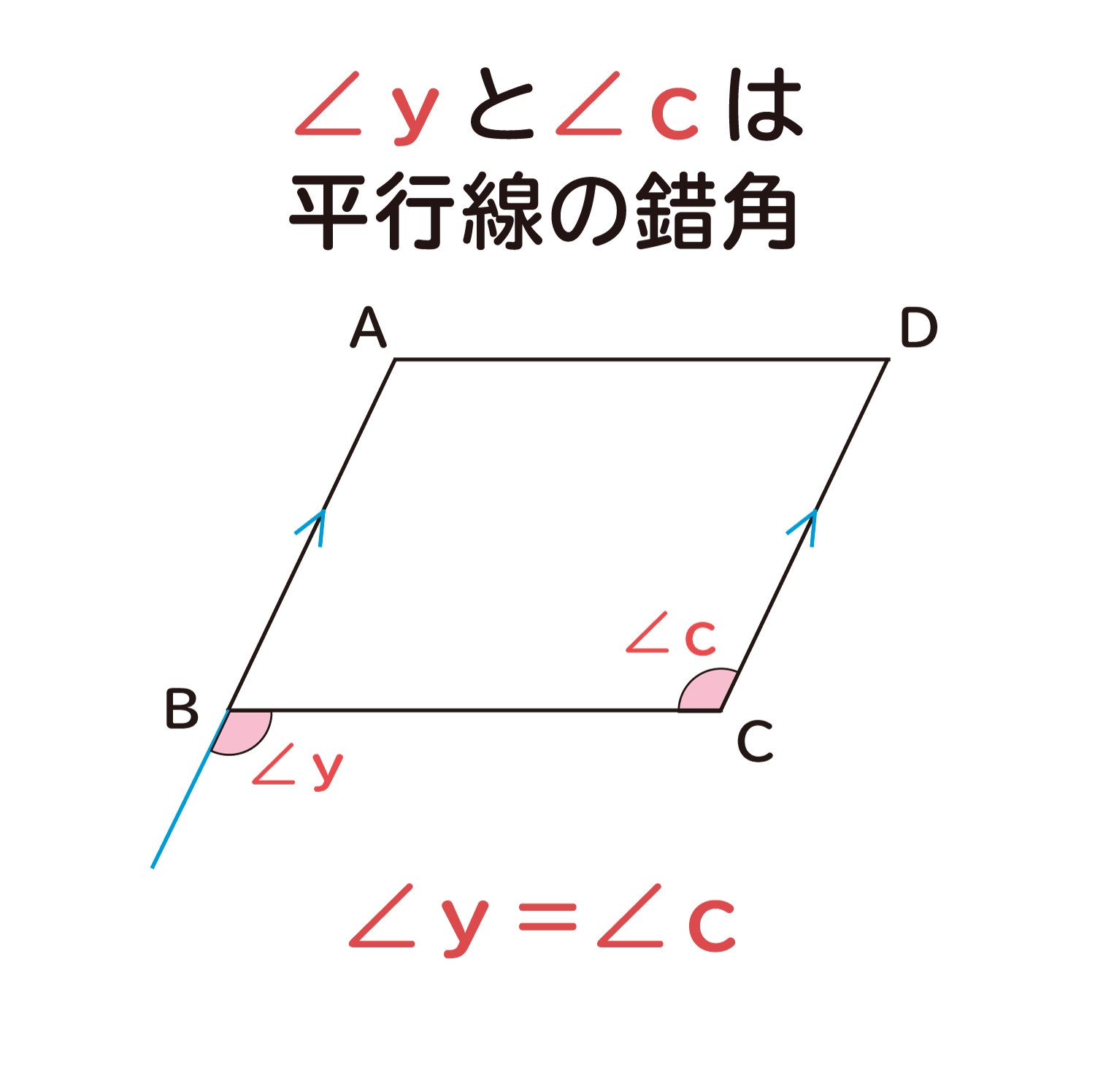 ”平行四辺形の対角の角度は等しくなる”ことの説明図５