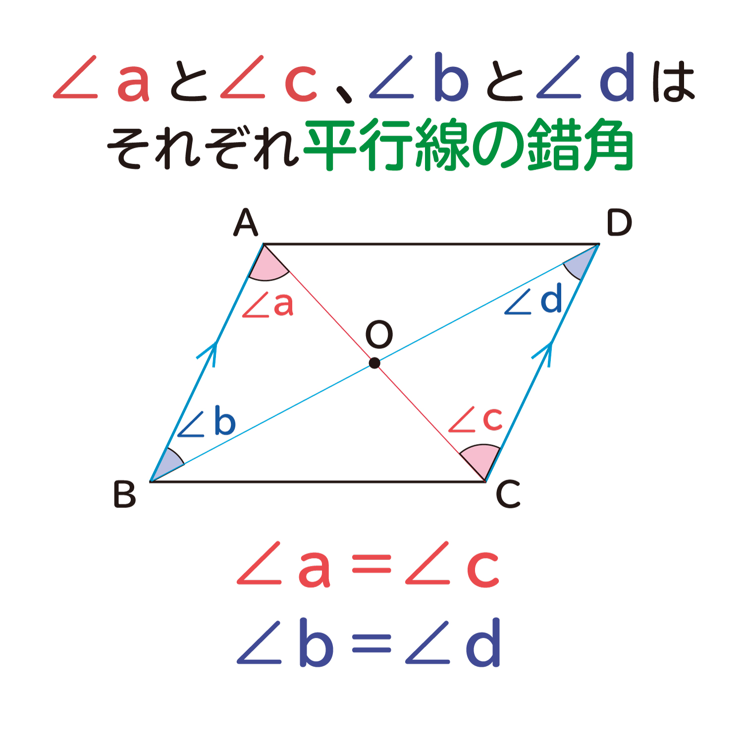 ”平行四辺形は対角線は中点で交わる”ことの説明図２