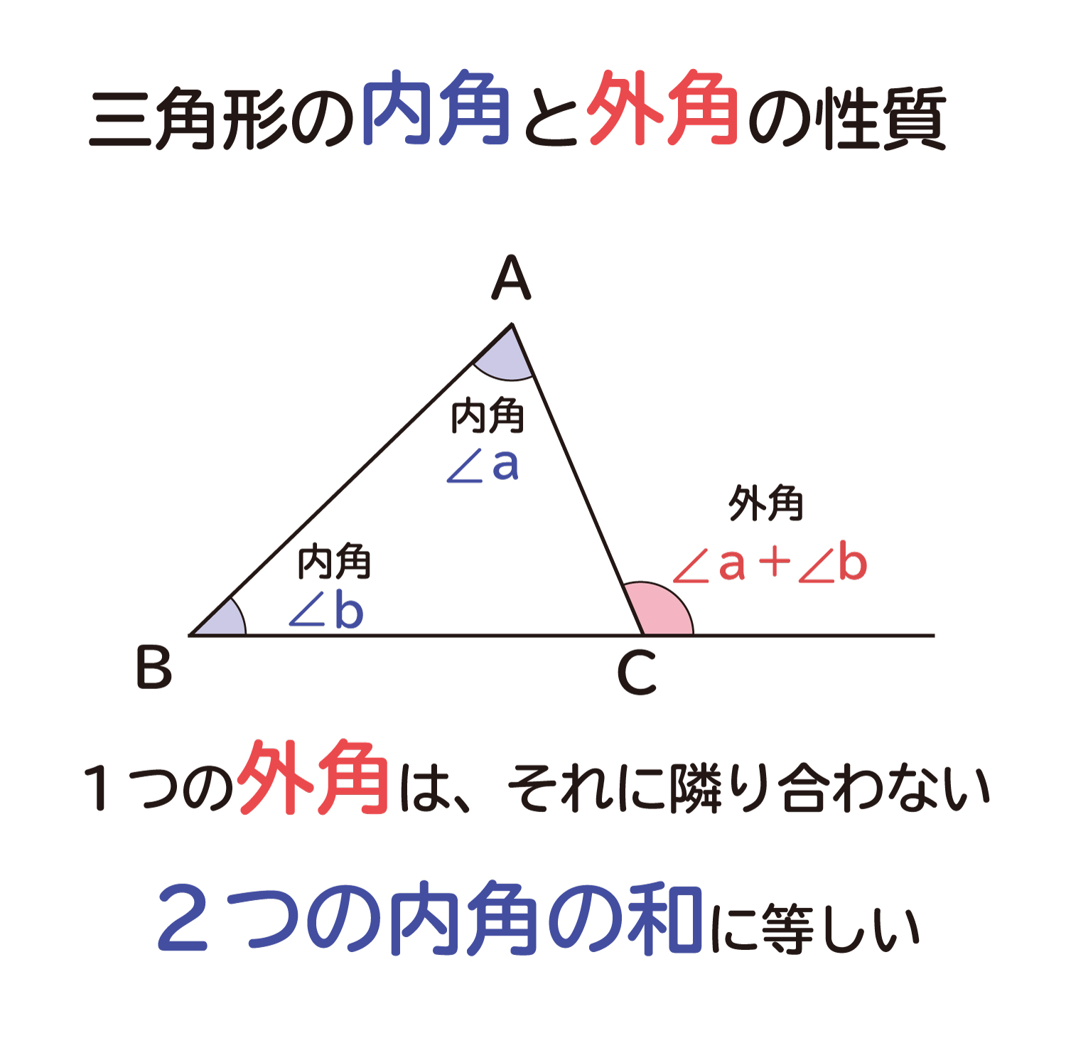 なぜ 三角形の１つの外角は それと隣り合わない２つの内角の和に等しい のか を説明します おかわりドリル