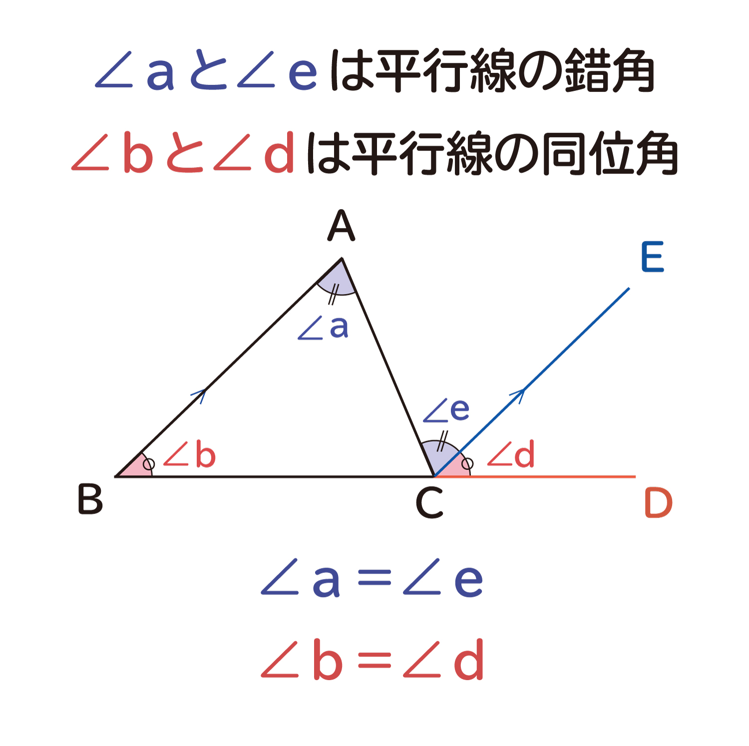 なぜ、”三角形の１つの外角は、それと隣り合わない２つの内角の和に等しい”のか？の説明図３