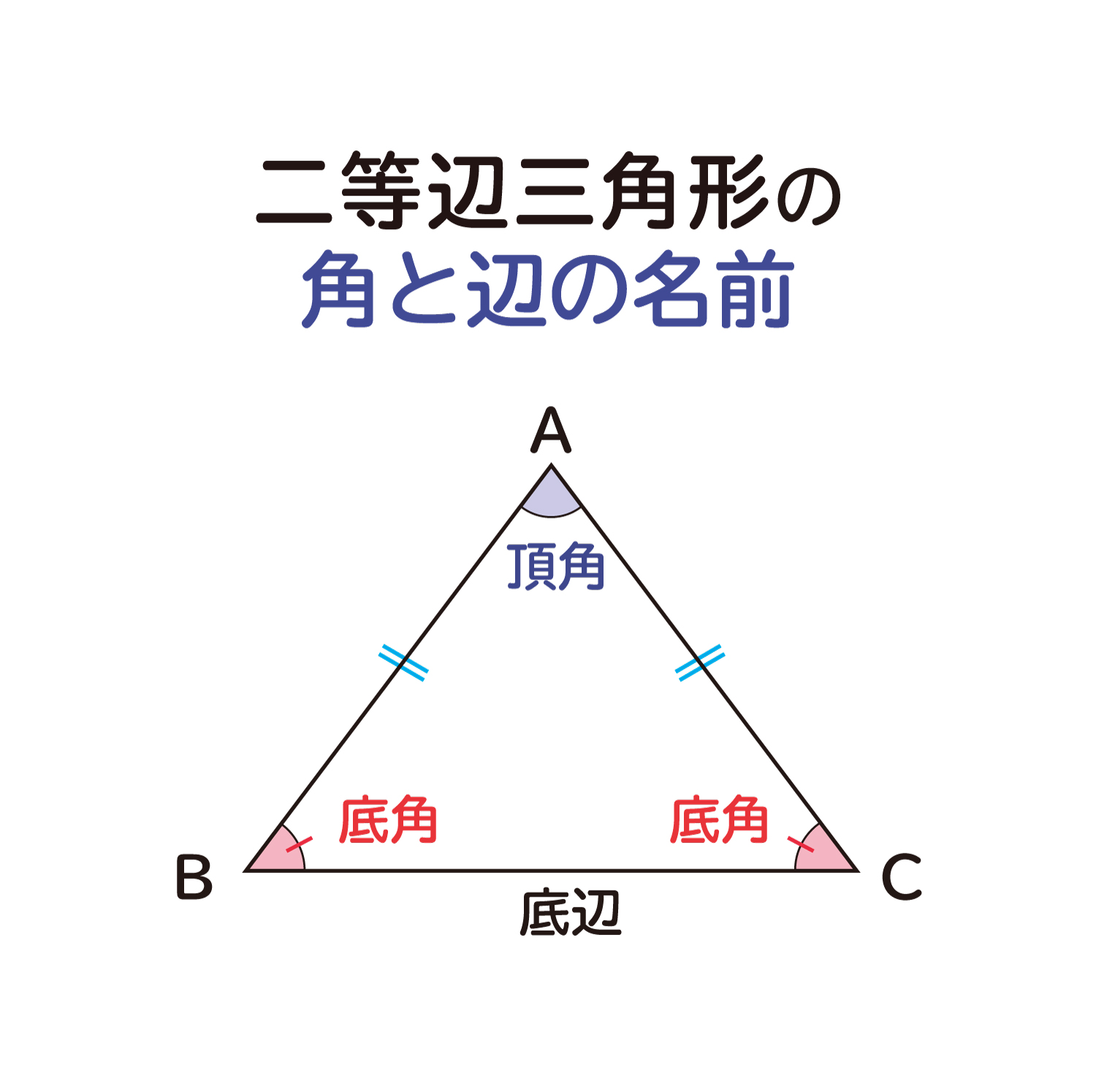 ”二等辺三角形の２つの底角は等しくなる”ことの説明図２