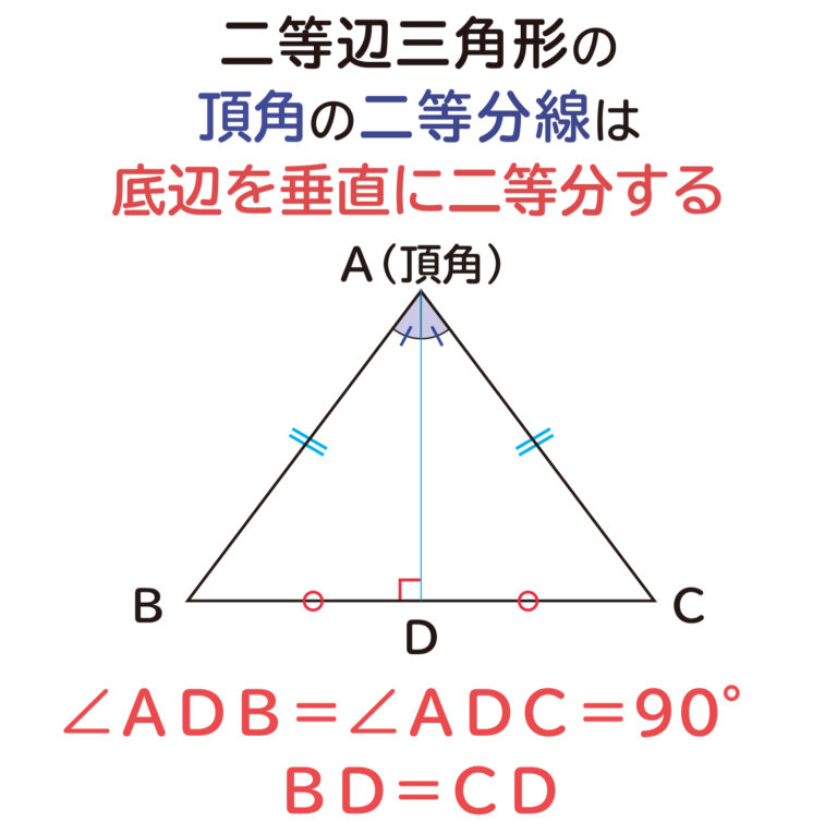 ”二等辺三角形の頂角の二等分線は、底辺を垂直に二等分する”ことの説明