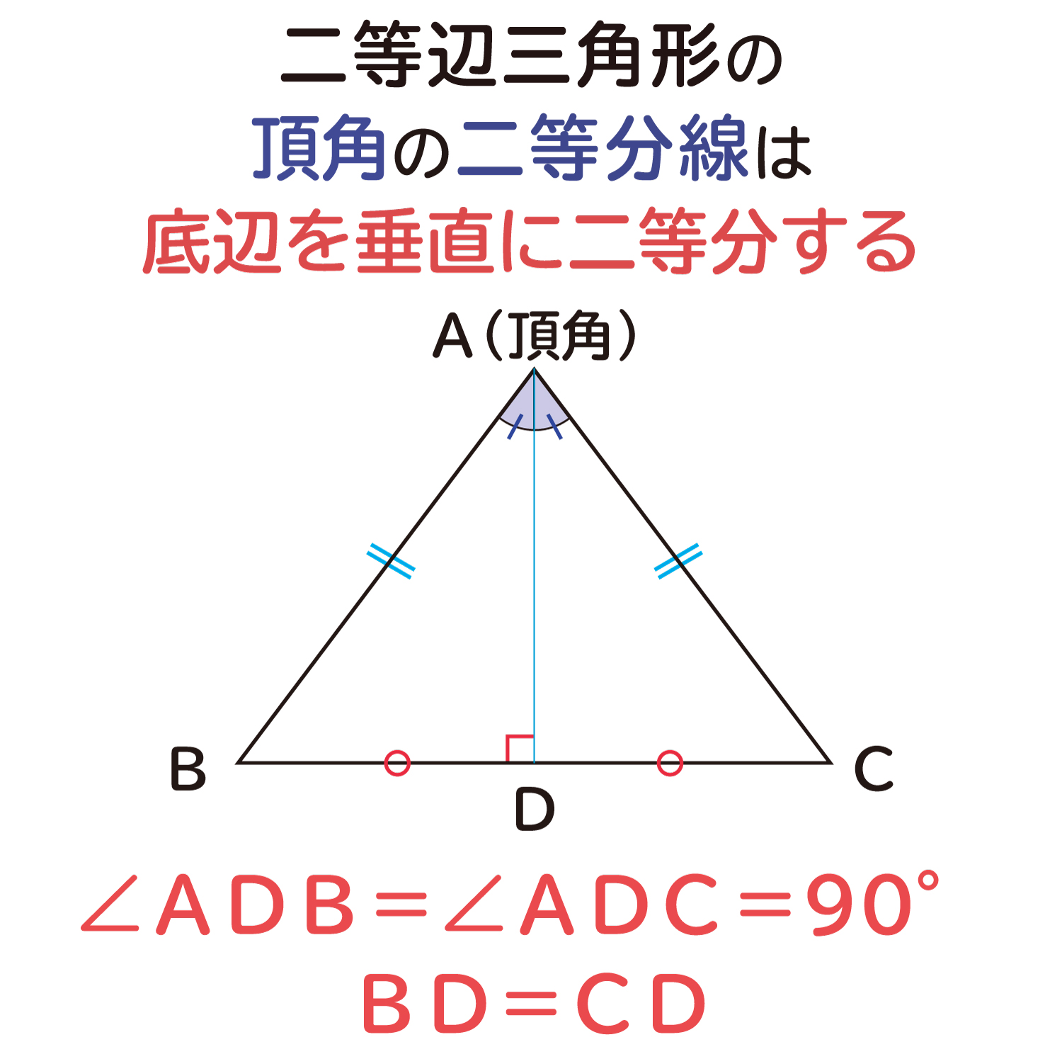 ”二等辺三角形の頂角の二等分線は、底辺を垂直に二等分する”ことの説明図１