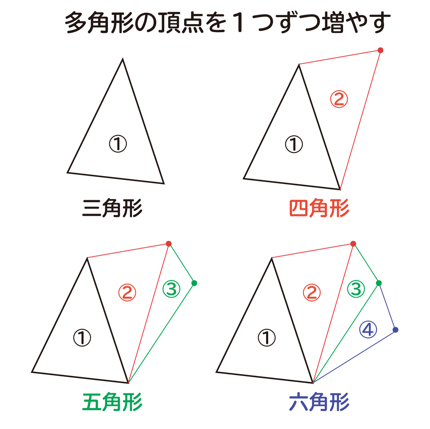 内角 の 和 の 角形 六