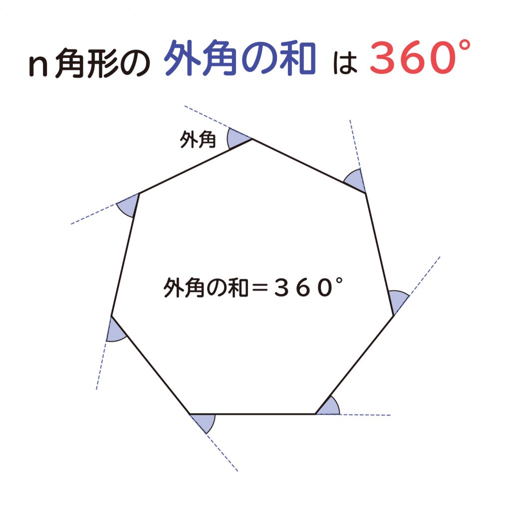 多 角形 の 角 応用
